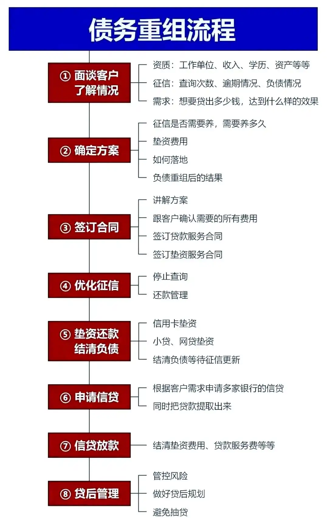 在大姚，中小企业也可以债务重组吗？